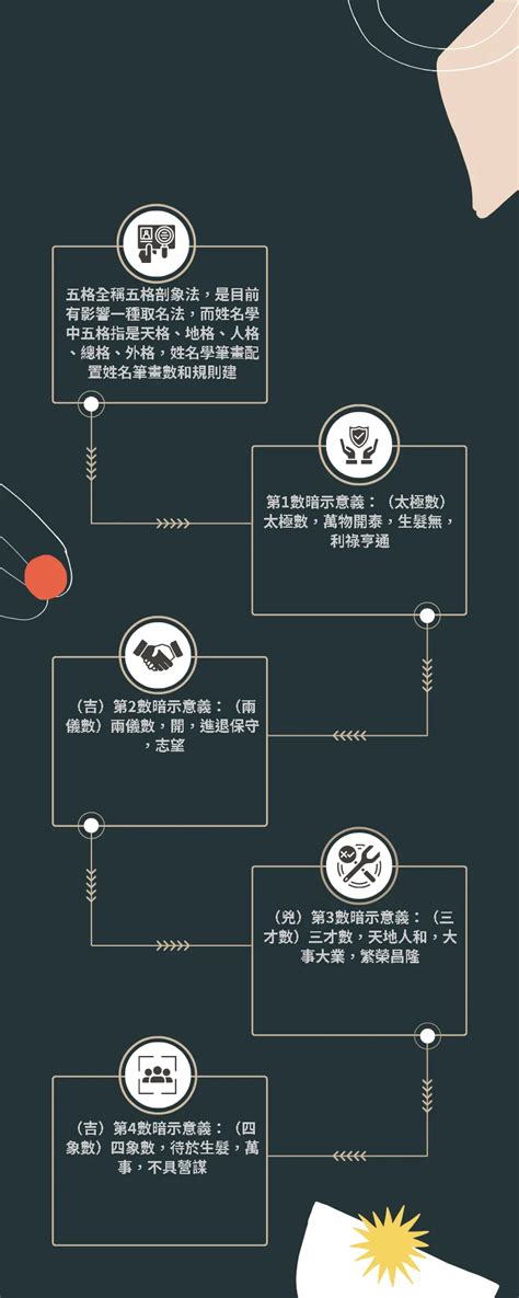 81靈動數怎麼算|完整八十一筆劃靈動數解說